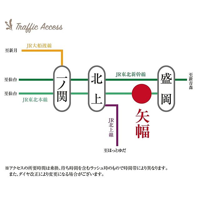 交通図