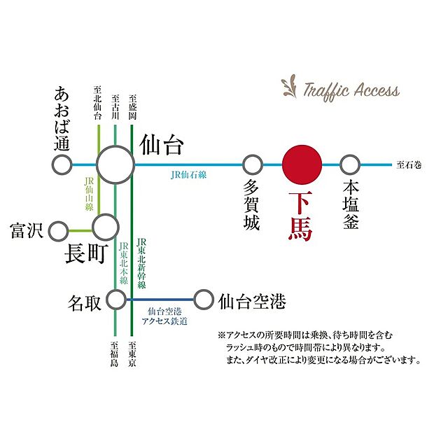 交通図