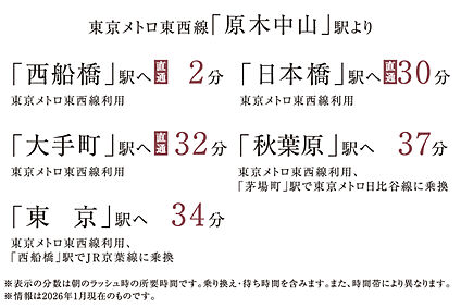 交通図