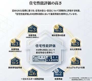 安心の住宅性能