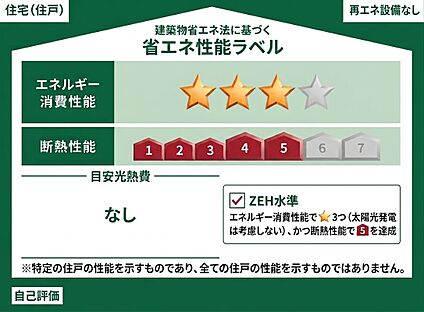 省エネラベル 