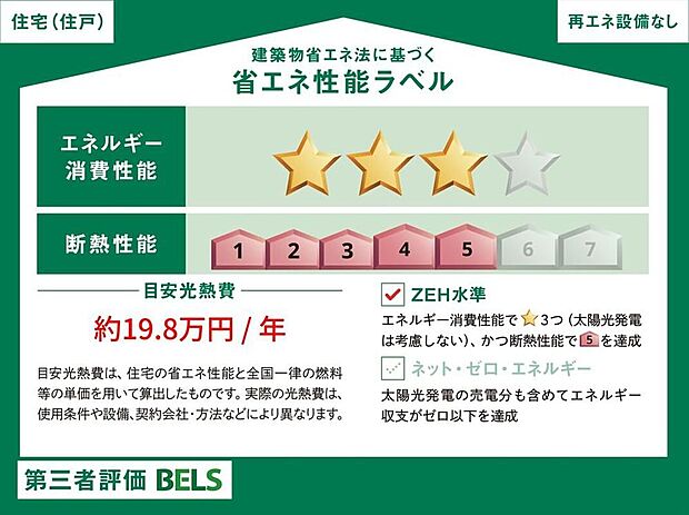 【省エネ性能ラベル】こちらの物件はZEH水準を満たした、省エネ性能に優れた物件です。
光熱費を抑えて暮らすことができるだけでなく、「熱の入りにくさ・逃げにくさ」という
観点でも影響を受けにくい建物のため、長く快適にお過ごしいただけます♪
※本ラベルは特定の住戸の性能を示すものであり、全ての住戸の性能を示すものではありません。