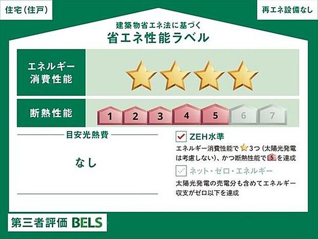 【省エネ性能ラベル】こちらの物件はZEH水準を満たした、省エネ性能に優れた物件です。
光熱費を抑えて暮らすことができるだけでなく、「熱の入りにくさ・逃げにくさ」という
観点でも影響を受けにくい建物のため、長く快適にお過ごしいただけます♪
※本ラベルは特定の住戸の性能を示すものであり、全ての住戸の性能を示すものではありません。