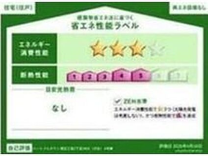 省エネ性能ラベル
