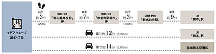 交通図