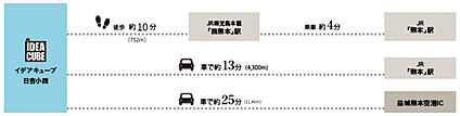 交通図