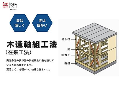木造軸組工法（在来工法）