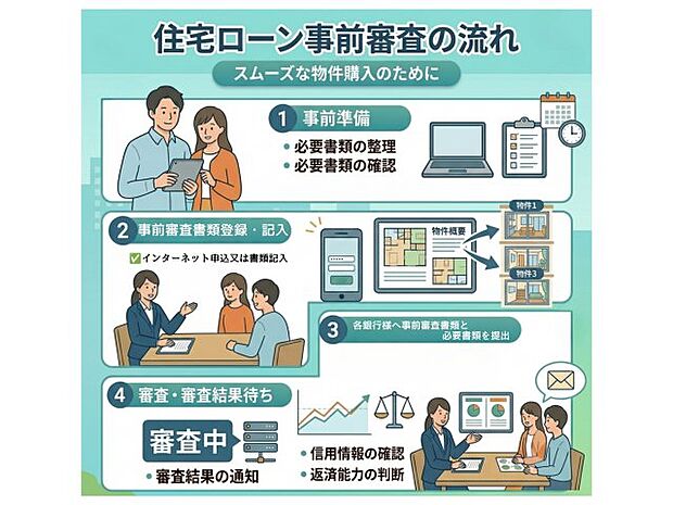 【4LDK】こだわりで選びたい方におすすめ。太宰府市エリアで住まいをお探しなら「太宰府市五条6丁目第3-2棟(1号棟)」。通学区域の小学校は太宰府市立太宰府東小学校徒歩9分。来訪者の顔が見えるTVインターホン付き。地域に特化した当社では、西鉄太宰府線西鉄五条周辺の不動産情報も豊富に取り扱っております。住まい探しをするなら、お気軽にお声かけください。