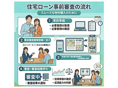 新生活を失敗せず、スタートさせたいならこちらの「糟屋郡志免町桜丘3丁目第7-1棟（1号棟）」はいかがでしょうか。通学区域内の小学校は志免町立志免南小学校で徒歩14分です。南向きの物件です。価格4,198万円のお住まいはこちらです。帰りたくなる我が家を見つけませんか。素敵な土地を見つけて、快適な生活を始めましょう。ぜひ当社のオススメする土地をご検討ください。 