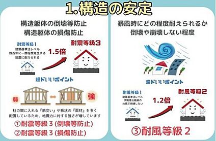 構造・工法・仕様