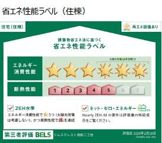 省エネ性能ラベル