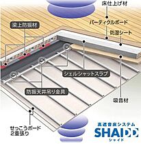 リバーサイド 00101 ｜ 埼玉県入間市大字下藤沢680-20（賃貸マンション2LDK・1階・60.63㎡） その12