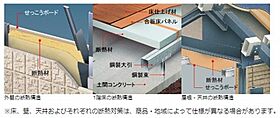 ベルツリー 00102 ｜ 群馬県館林市大谷町896-1（賃貸アパート1LDK・1階・34.00㎡） その13