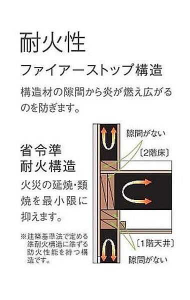 神奈川県相模原市南区上鶴間本町６丁目(賃貸アパート1LDK・1階・38.61㎡)の写真 その15