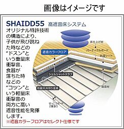 シャーメゾン別府駅前
