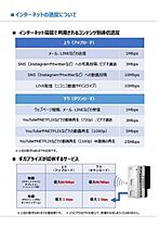 ソラティーオ座間 00101 ｜ 神奈川県座間市入谷西３丁目17-35（賃貸アパート1K・1階・28.00㎡） その18