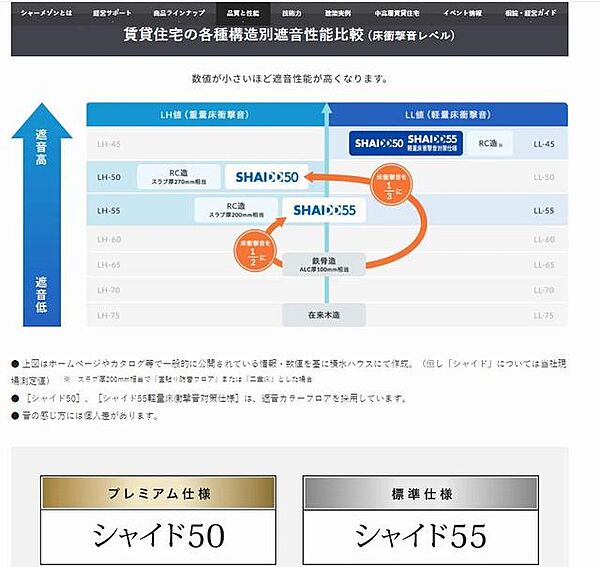 ヴォーヌング　白金 00303｜東京都港区白金３丁目(賃貸マンション1LDK・3階・48.46㎡)の写真 その12