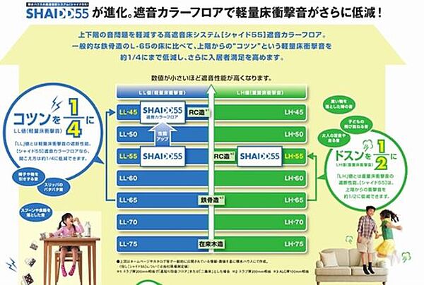 ＳａｐｈｉｒII 00202｜千葉県千葉市花見川区幕張本郷７丁目(賃貸マンション1LDK・2階・55.91㎡)の写真 その12