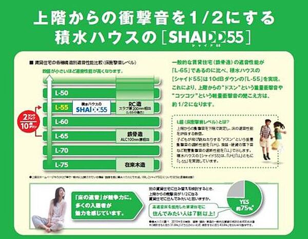 グランシャンブル