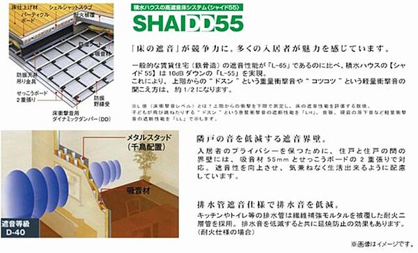 画像12:★上下階の音を軽減した高遮音床システム「SHAIDD55」搭載!