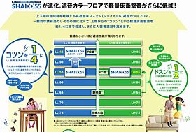 ルーツ 00101 ｜ 千葉県船橋市前原西３丁目7-9（賃貸マンション1LDK・1階・43.03㎡） その16