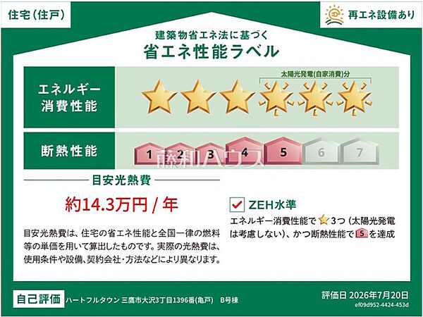 省エネ性能ラベル