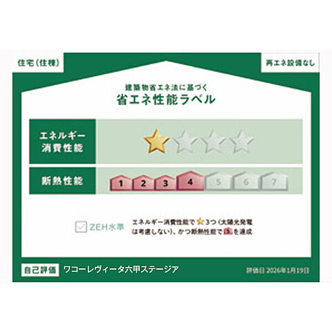 省エネ性能ラベル