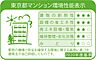 省エネ性能ラベル：住棟ラベルの場合、住棟全体の性能を示すもので、特定の住戸の性能を示すものではありません