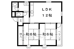 京阪本線 伏見稲荷駅 徒歩7分