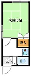 東京メトロ日比谷線 北千住駅 徒歩12分