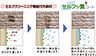 その他：(セルフクリーニング機能付外装材)従来商品に比べ汚れの付着を防ぎ、雨水と一緒に洗い流します。