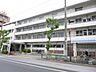 周辺：病院「田端中央診療所まで250m」