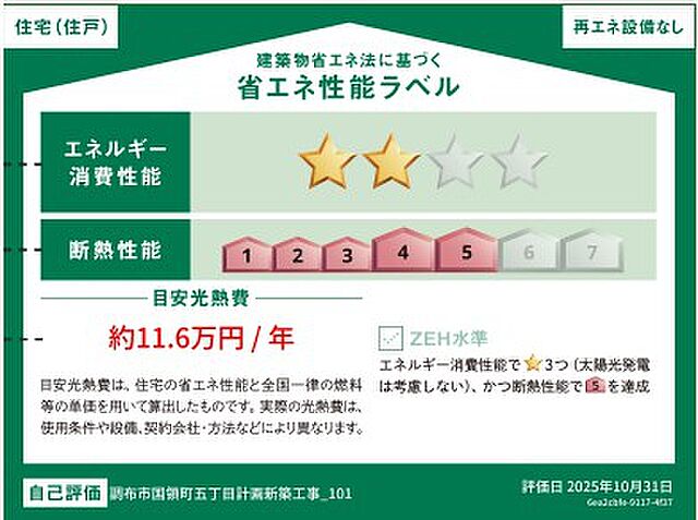 省エネ性能ラベル