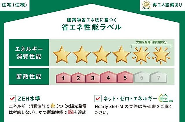 省エネ性能ラベル