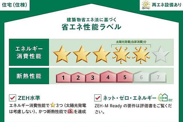 省エネ性能ラベル