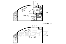 FLOT HOUSING 2階/205
