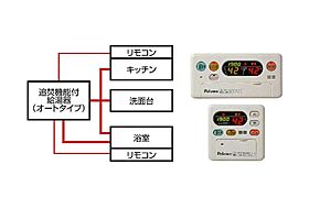 プレッソ　吉野ヶ里 II-202 ｜ 佐賀県神埼郡吉野ヶ里町立野（賃貸アパート2LDK・1階・57.64㎡） その9