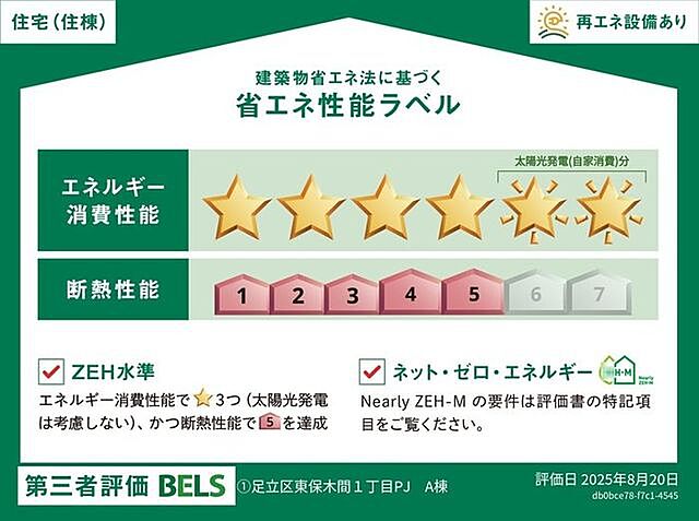 省エネ性能ラベル