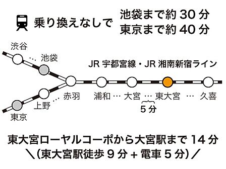東京へのアクセス良好