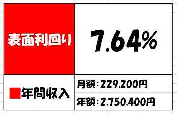 江戸川区上一色...