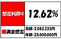 江戸川区北小岩...