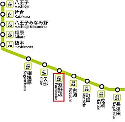 横浜線 淵野辺駅 バス6分 バス下車 徒歩3分