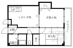京阪本線 伏見稲荷駅 徒歩2分