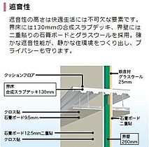 仮）つくば市榎戸新築アパート  ｜ 茨城県つくば市榎戸（賃貸アパート1LDK・1階・33.02㎡） その18