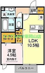 リレーション