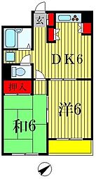 グリーンヴィラ 1階2DKの間取り