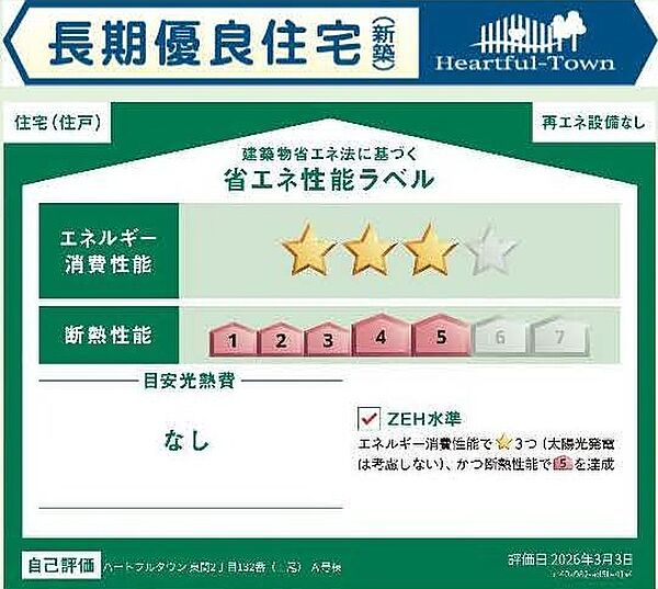 省エネ性能ラベル