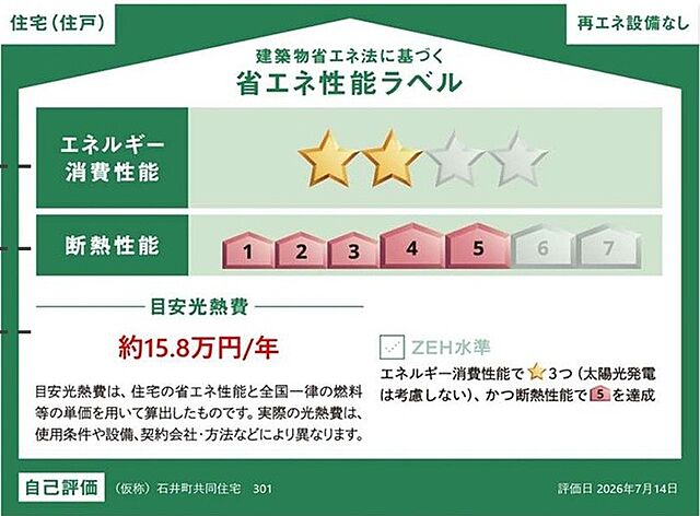 省エネ性能ラベル