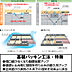 その他：基礎パッキン工法を採用基礎パッキン工法を取り入れることにより、基礎部分の強化。 床下の通気性の向上。 土台部分の耐久性が向上しております。