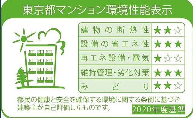 省エネ性能ラベル